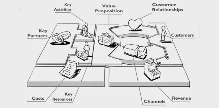 Business Model Canvas - Basis